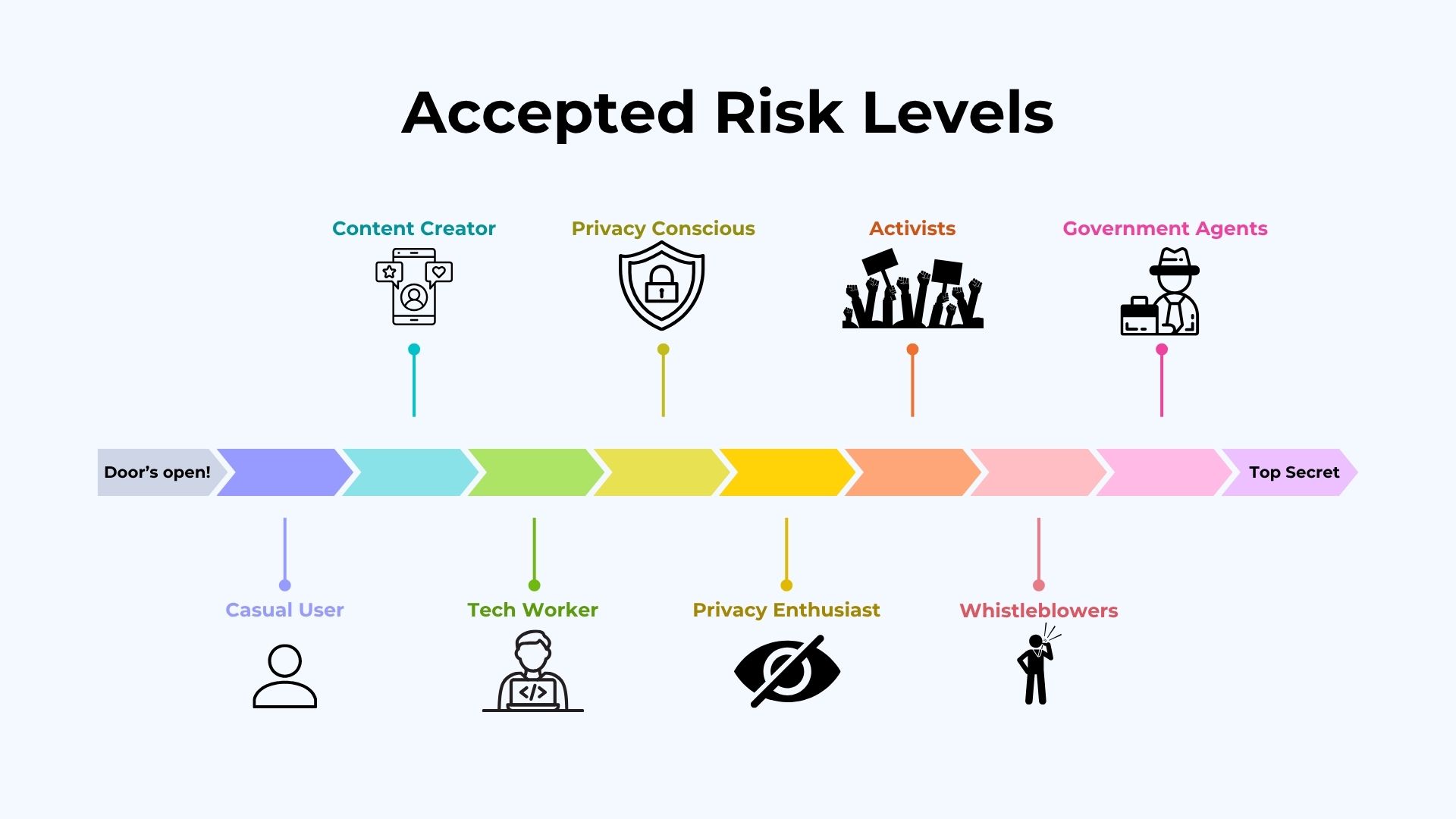 Risk level graph